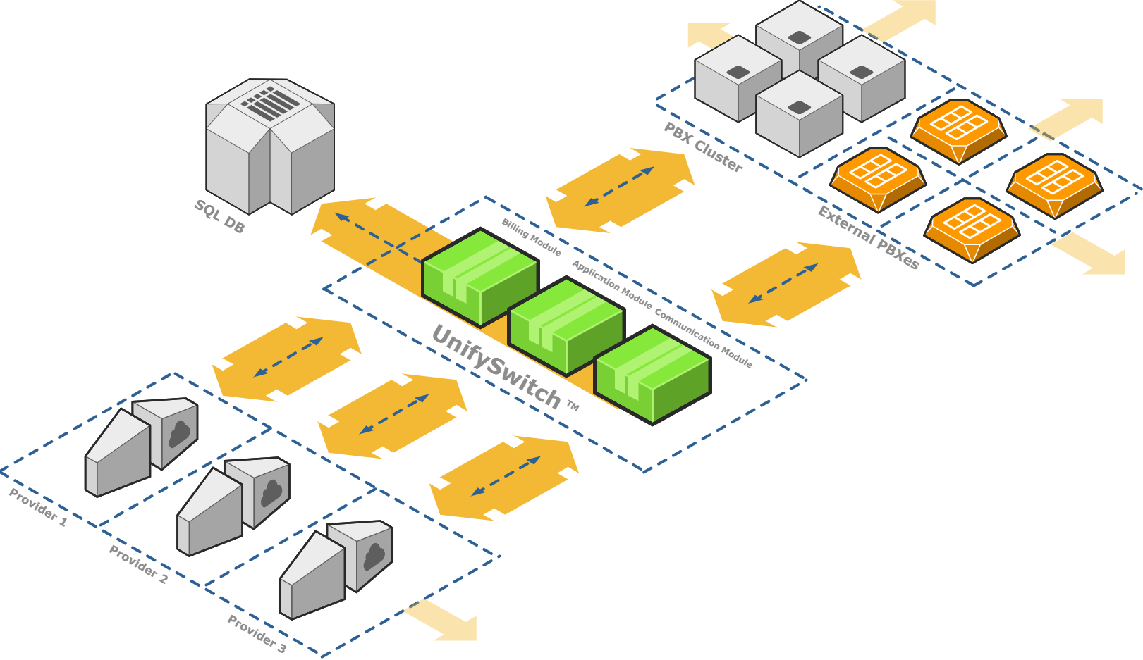 https://unifyswitch.com/wp-content/uploads/2020/06/Untitled-Diagram-1.png